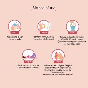 method-of-use