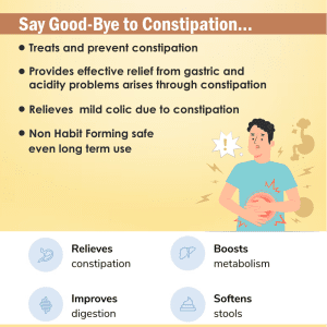 Constpation Relief Tablets